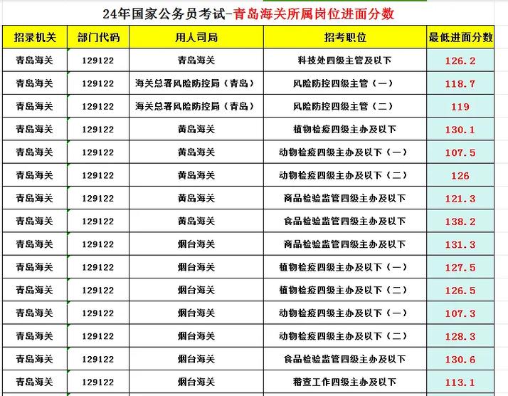 2026国考海关考几门？-图2