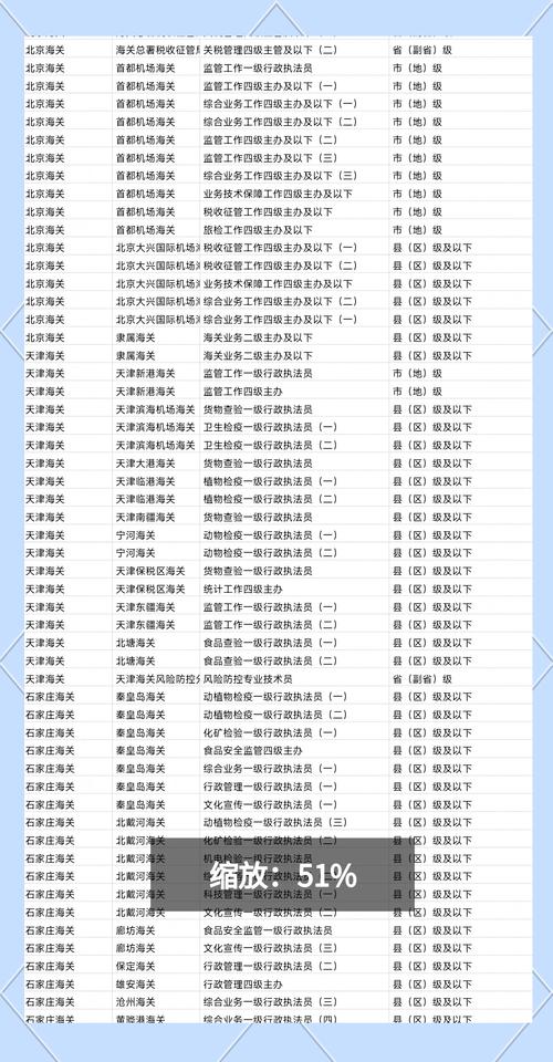 2026国考海关考几门？-图3
