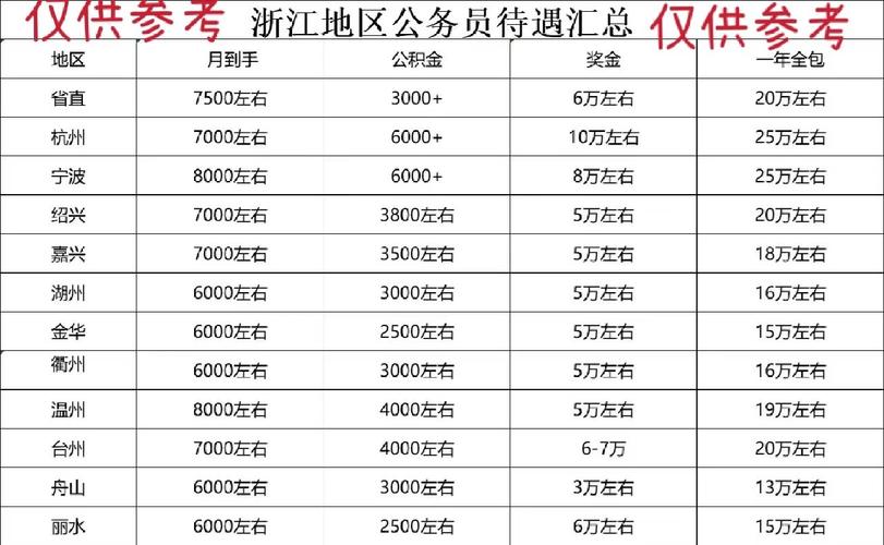 宁波国考省考待遇哪家更优？-图1