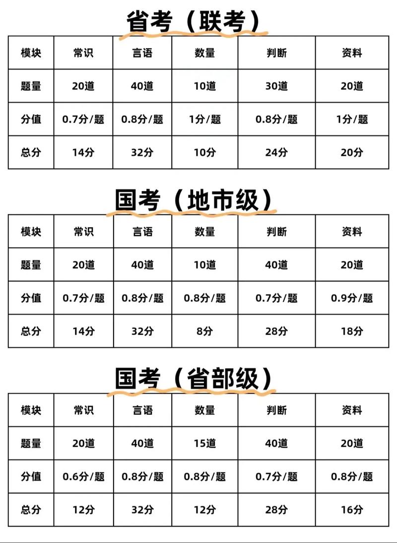 宁波国考省考待遇哪家更优？-图3