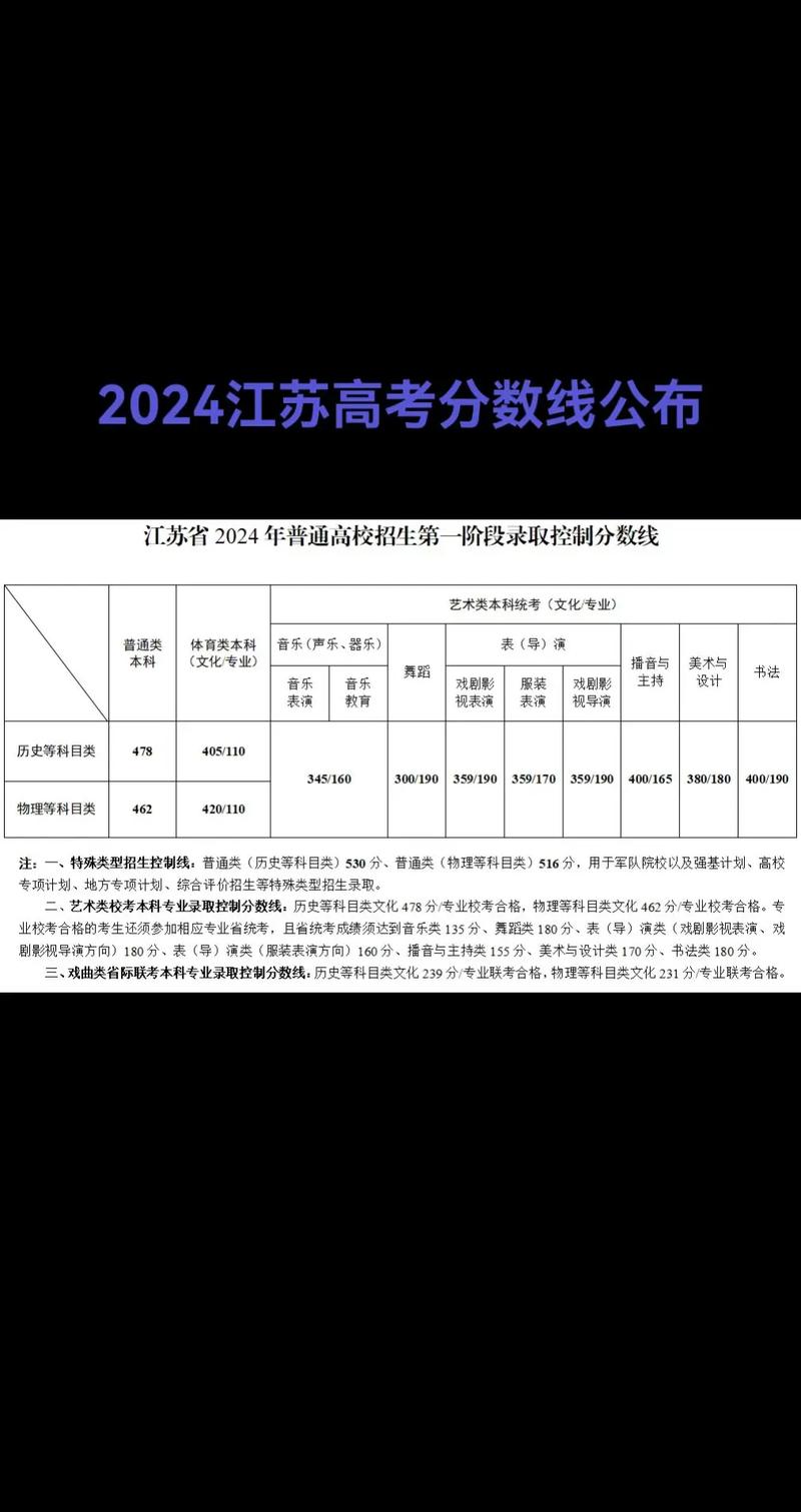 2026国考江苏准考资格有哪些要求?-图1 2026国考江苏准考资格有哪些要求?-图1