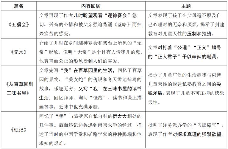 中考鲁迅文学常识考点有哪些？-图1