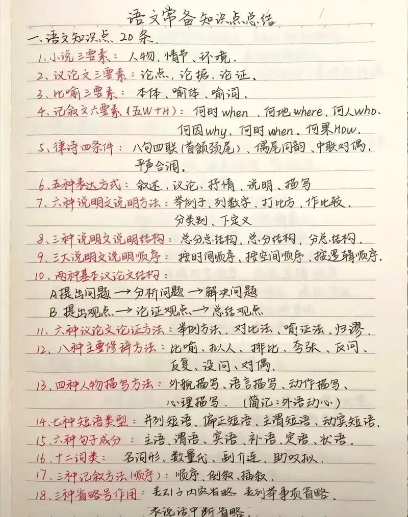 高考文学常识 山西-图1