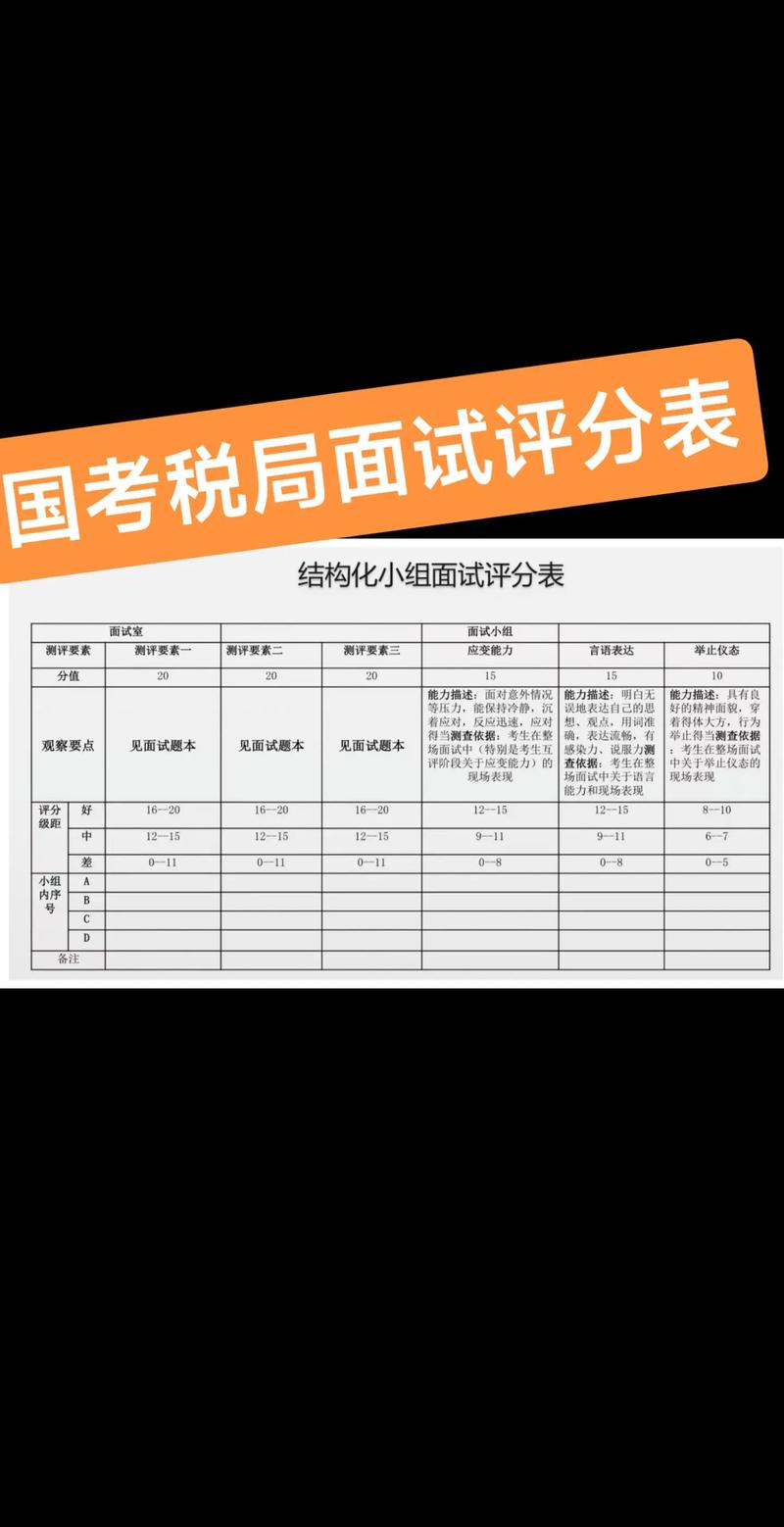 国税局国考面试分数81-图1 国税局国考面试分数81-图1