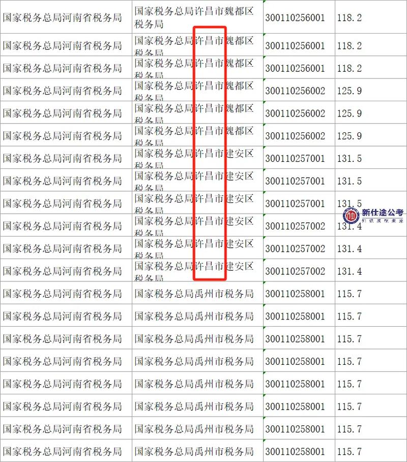 国税局国考面试分数81-图3 国税局国考面试分数81-图3