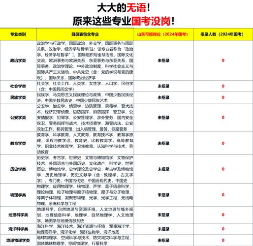 国考哪些职位不限专业？-图2