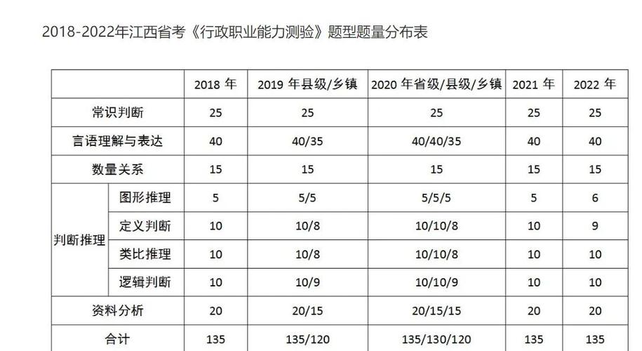 2026公务员国考行测-图2