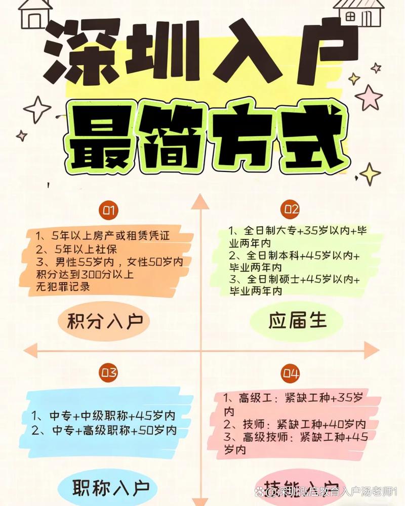 2026 深圳 常识-图2