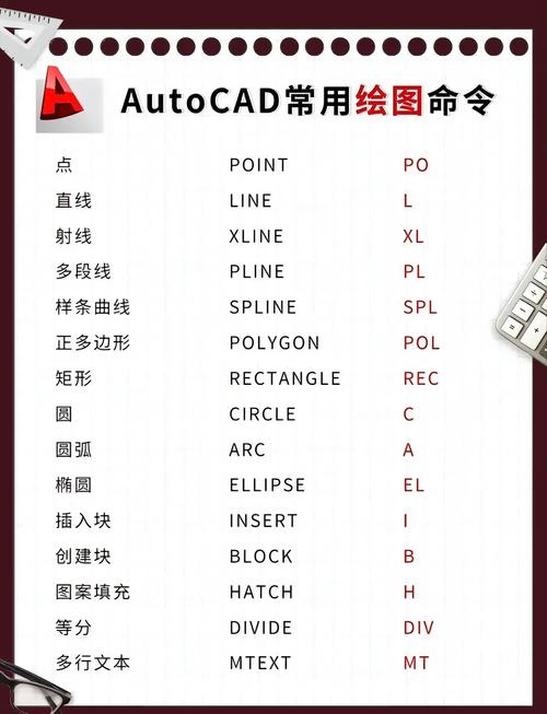 autocad小常识-图1