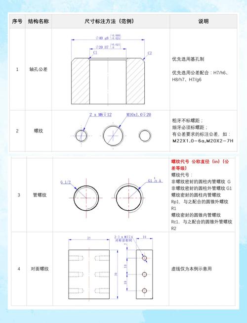 autocad小常识-图2