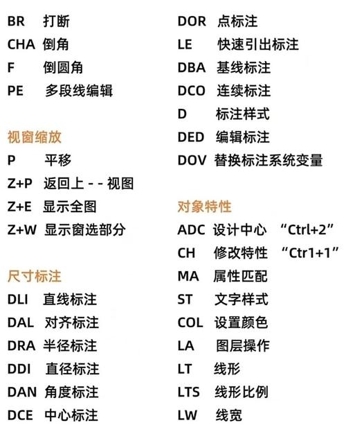 autocad小常识-图3