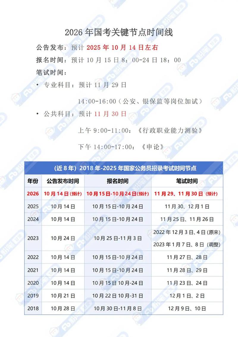 2026国考几月份报名-图2