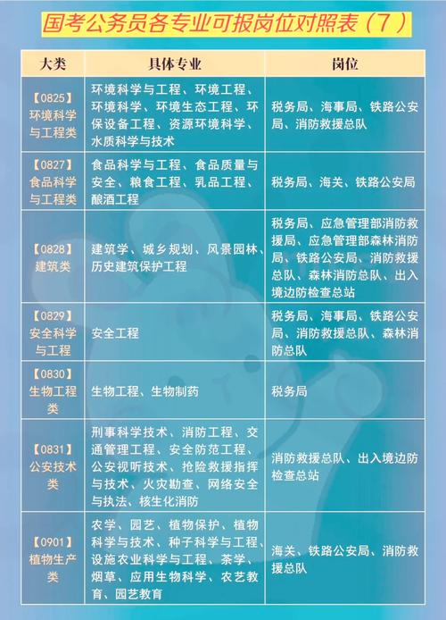 2026公务员国考岗位-图1