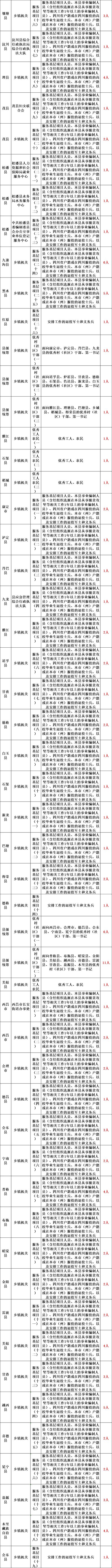 2026国考报名费具体多少？-图3