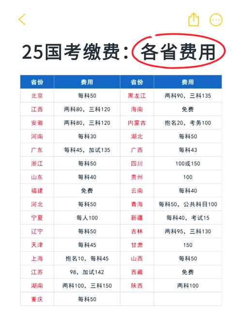 2026国考报名费具体多少？-图2