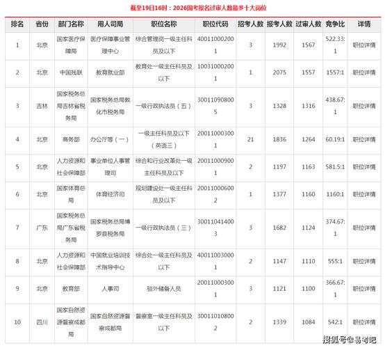 2026国考报名费具体多少？-图1