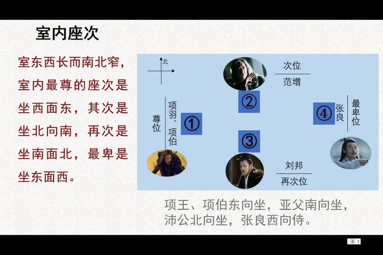 文化常识 尊位-图1