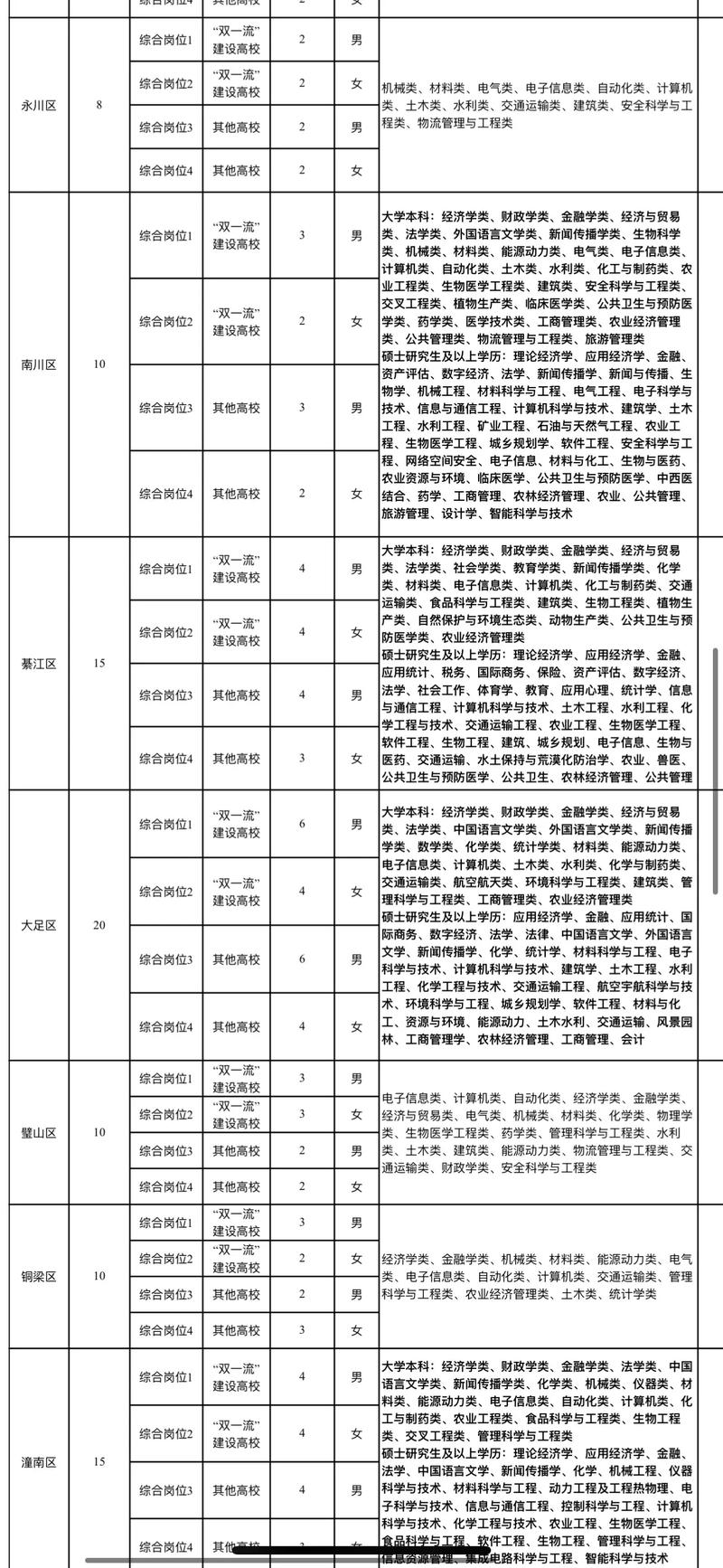 2026国考重庆职位表何时发布？-图2