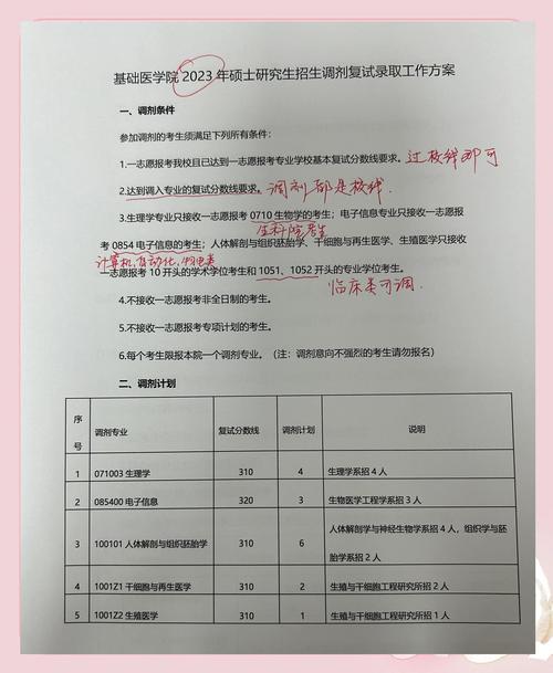 2026国考调剂怎么调？条件流程有哪些？-图1