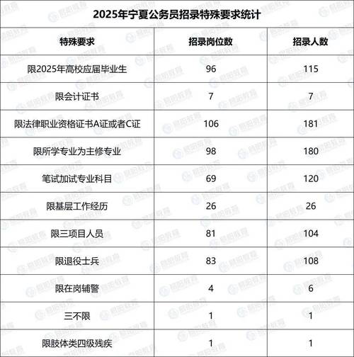 2026国考宁夏职位表何时发布？-图2