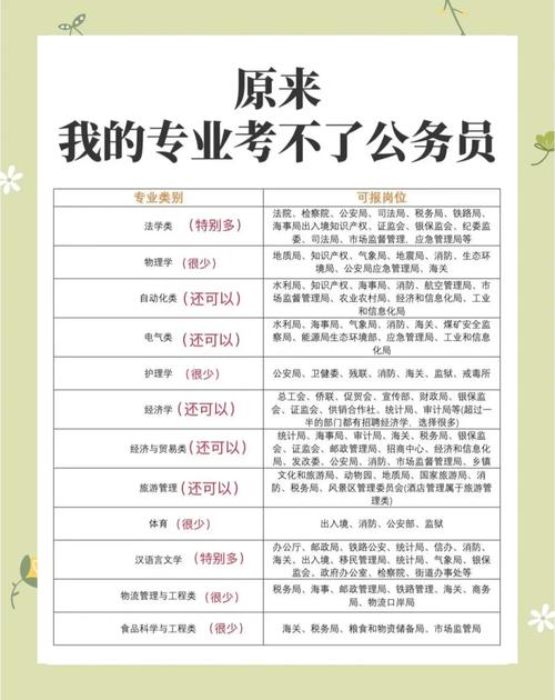 2026年国考报考条件-图2