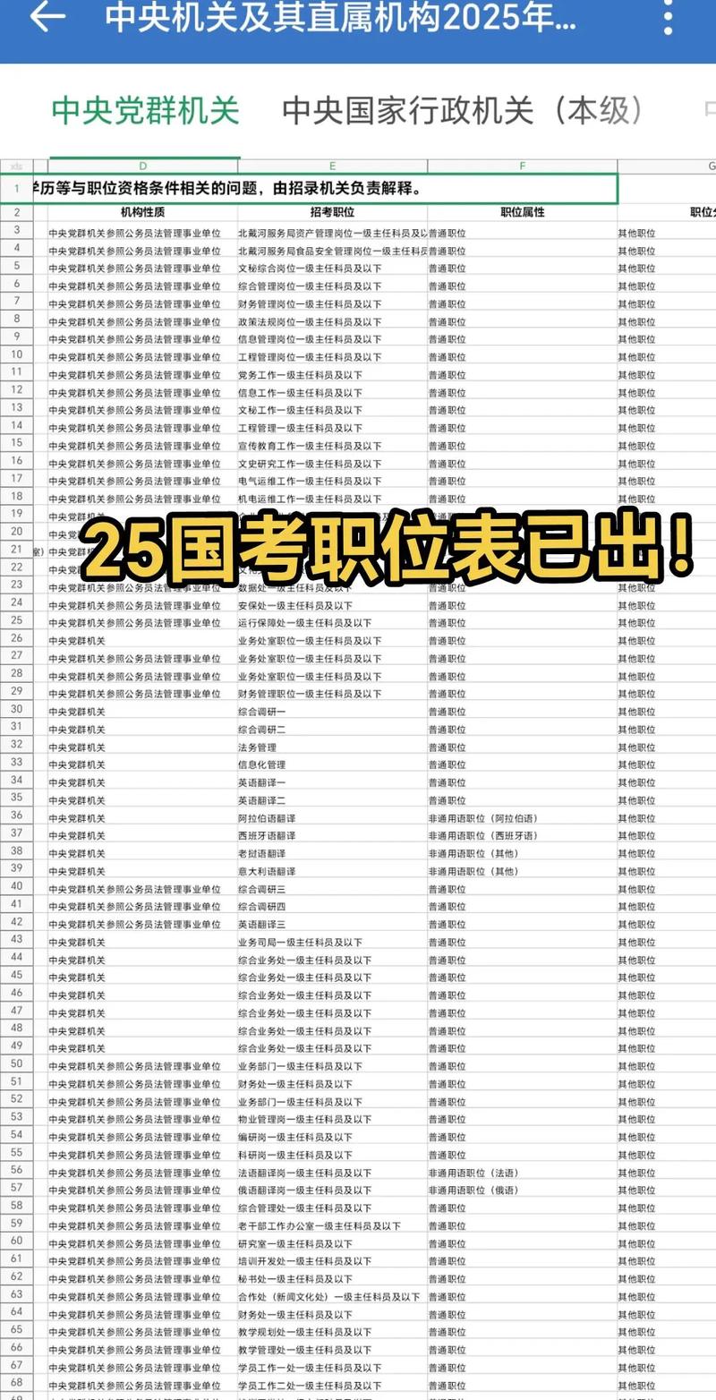 2026江西国考职位表何时发布?-图3 2026江西国考职位表何时发布?-图3