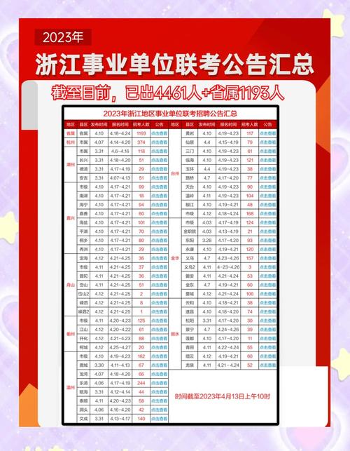 2026国考浙江职位表何时发布？-图2