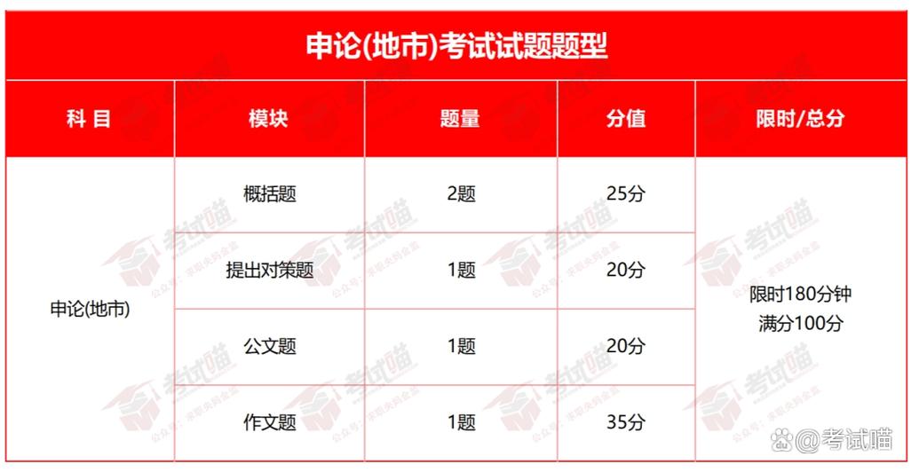 2026国考申论考什么-图2