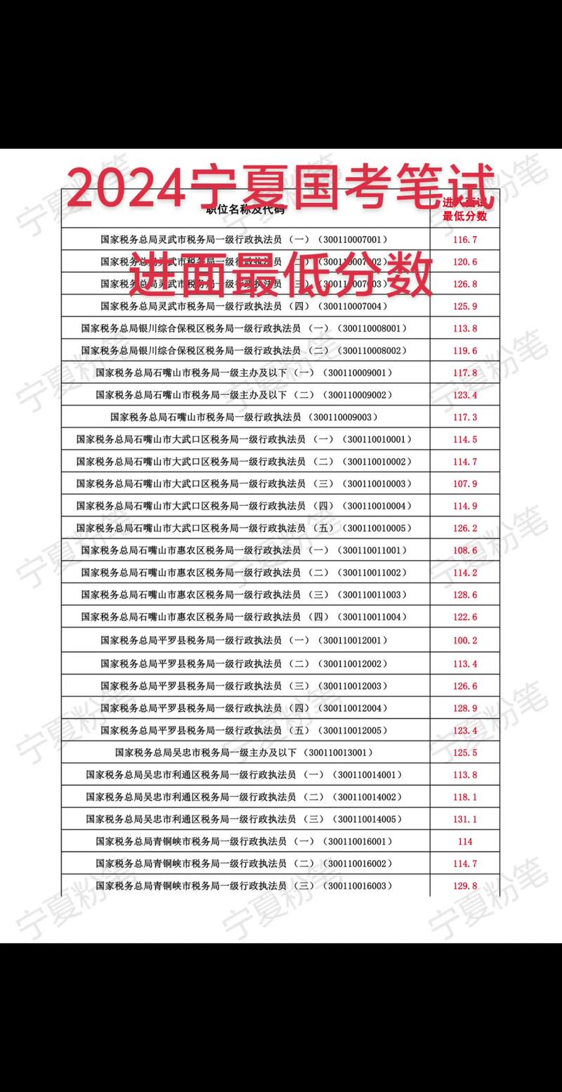 国考进面试分数线一般是多少？-图1