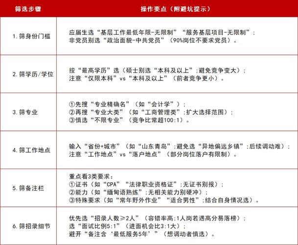 2026国考淮安职位表何时发布？-图2