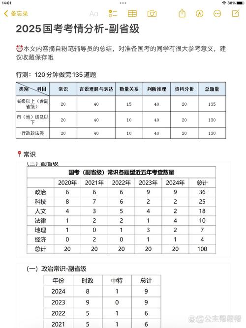 2011国考地市级行测真题特点是什么？-图1