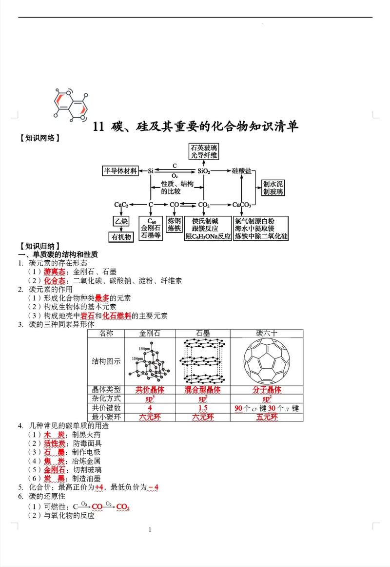 高中化学基本生活常识-图2