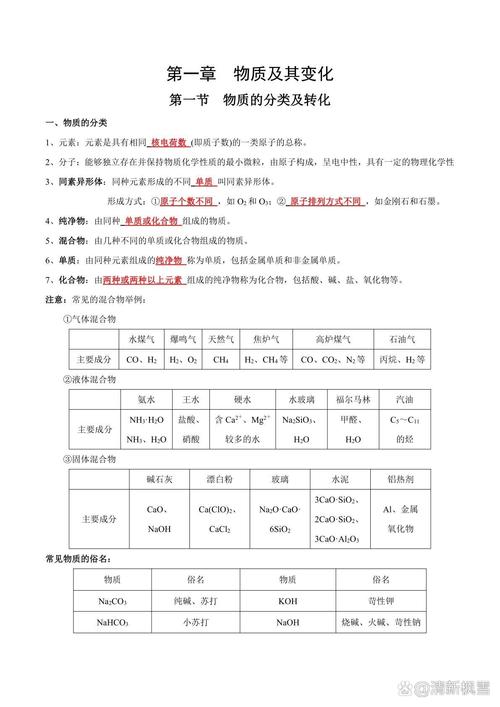 高中化学基本生活常识-图3