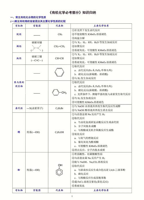 高中生必知的化学常识有哪些？-图1
