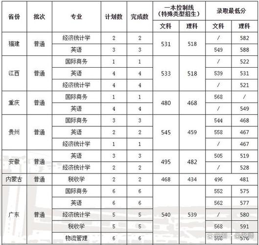 2026国考海关分数线是多少？-图3
