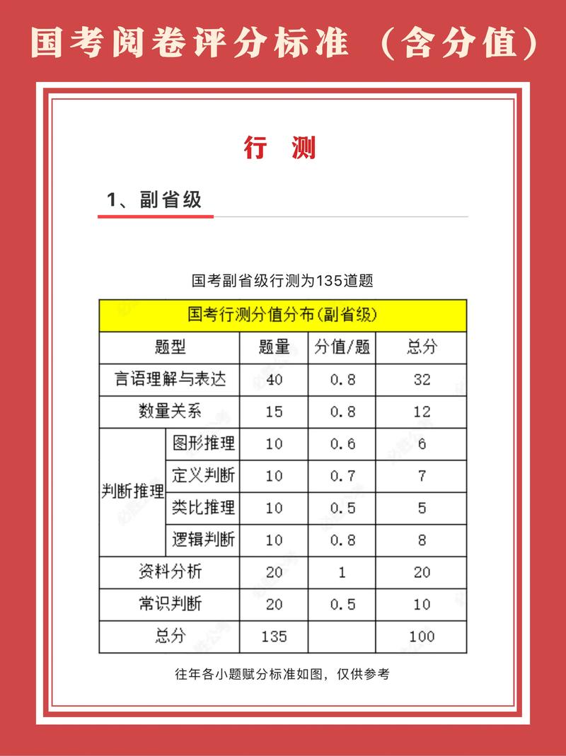 公务员考试常识题分值-图1 公务员考试常识题分值-图1