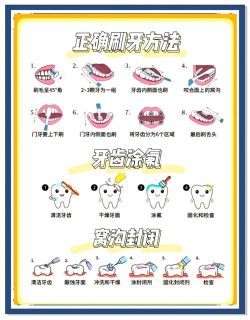 有关爱护牙齿的小常识-图1