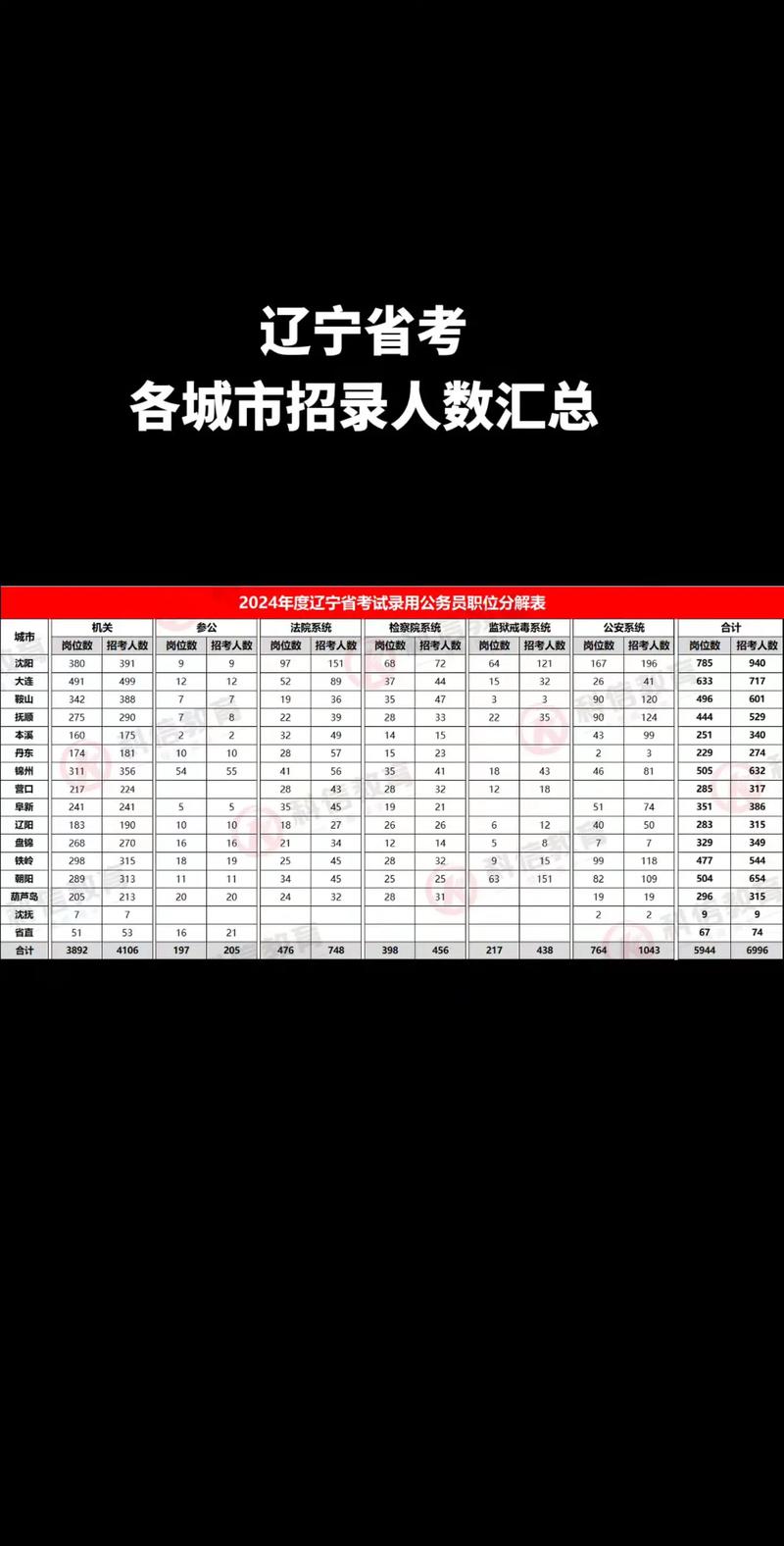 2026国考辽宁职位表何时发布?-图1 2026国考辽宁职位表何时发布?-图1
