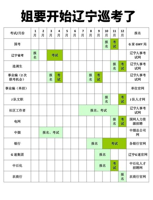 2026国考辽宁职位表何时发布？-图3