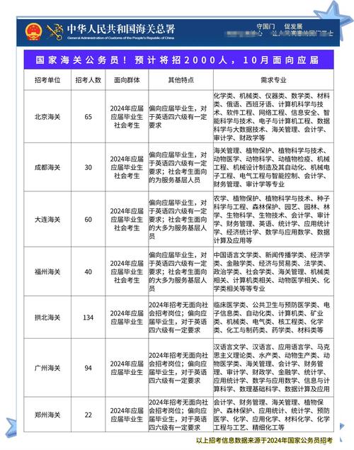 2026海关国考职位何时发布？有何新变化？-图1