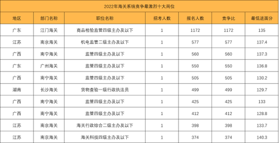 2026海关国考职位何时发布？有何新变化？-图2