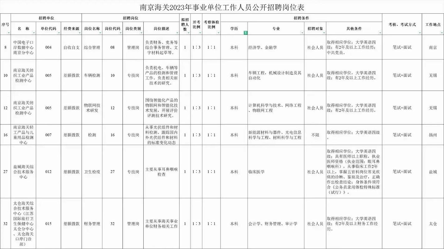2026海关国考职位何时发布？有何新变化？-图3