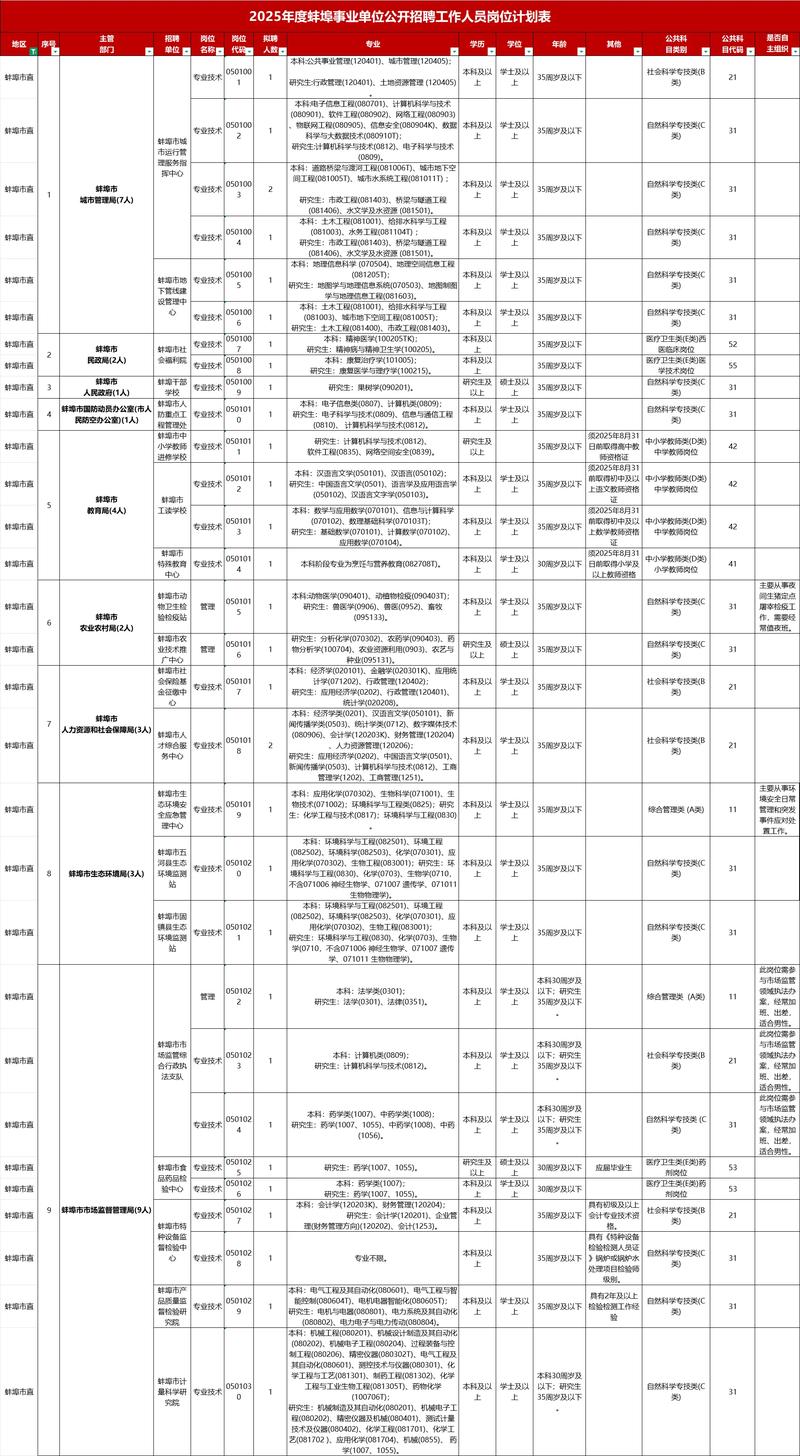 安徽国考2026职位表何时发布？-图3