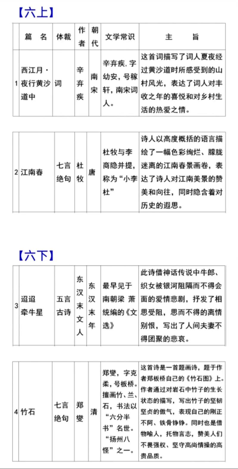 上海中考语文文学常识考哪些重点？-图2