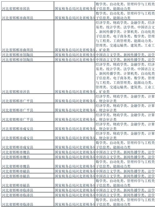 2026国考河北职位表何时发布？-图1