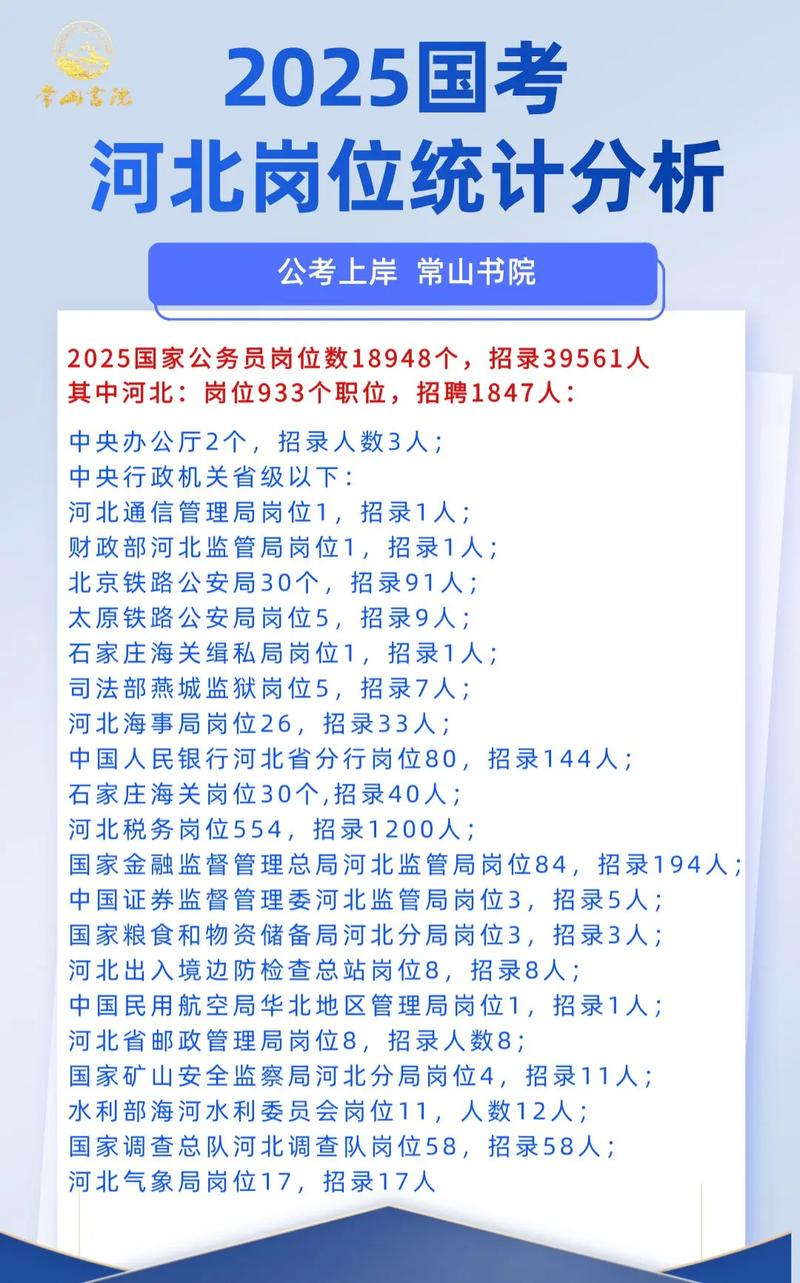 2026国考河北职位表何时发布？-图3