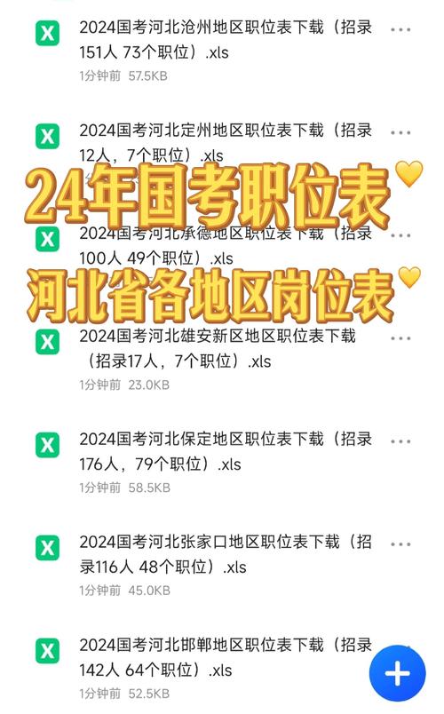 2026国考河北职位表何时发布？-图2