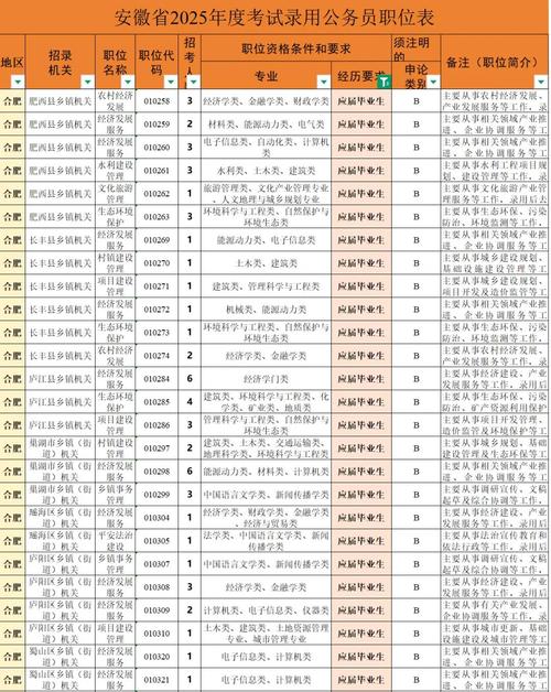 2026年安徽国考职位-图3