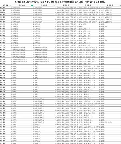 国考2026职位表深圳-图1