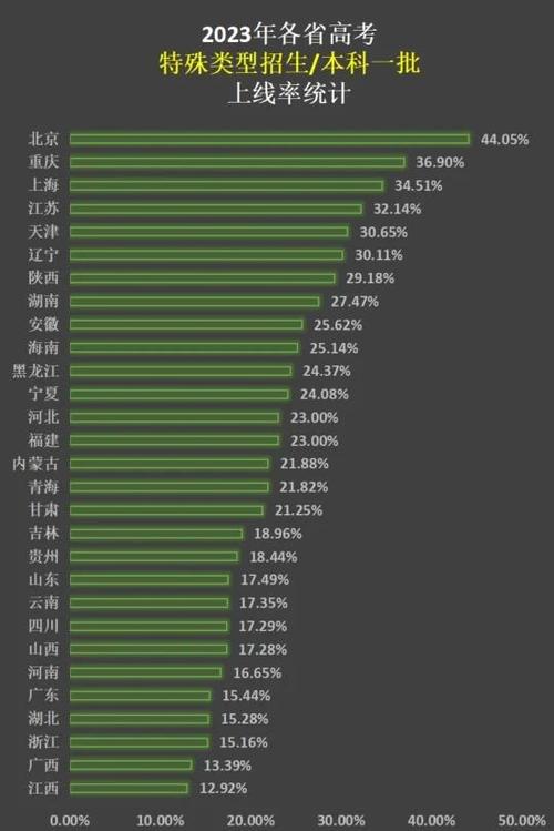 2026国考难度系数会再创新高吗？-图2